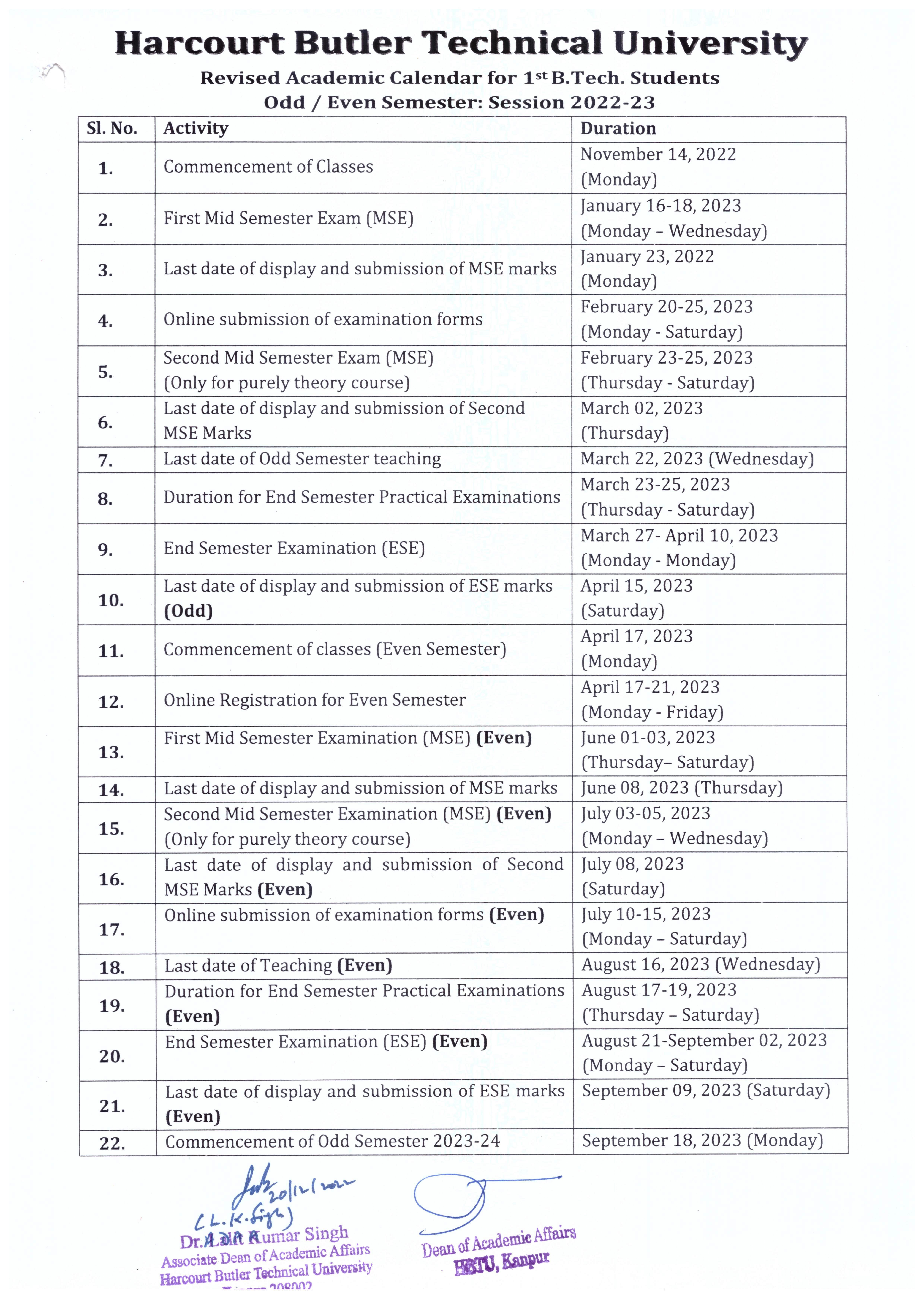 HBTU KANPUR – Harcourt Butler Technical University